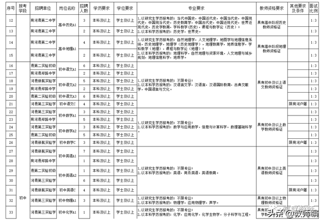 山东教育局官网教师编制，2022年商河县公开招聘教师简章