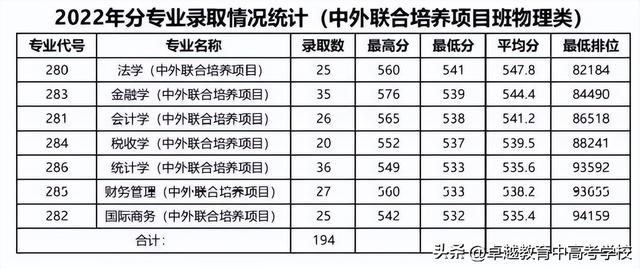 广东省高水平大学，广东省国家百强大学（没关系考上广州这5所好大学一样好就业）