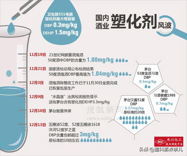 什么是塑化剂，什么是塑化剂?你怎么看待塑化剂的影响（什么是塑化剂以及塑化剂的应用）