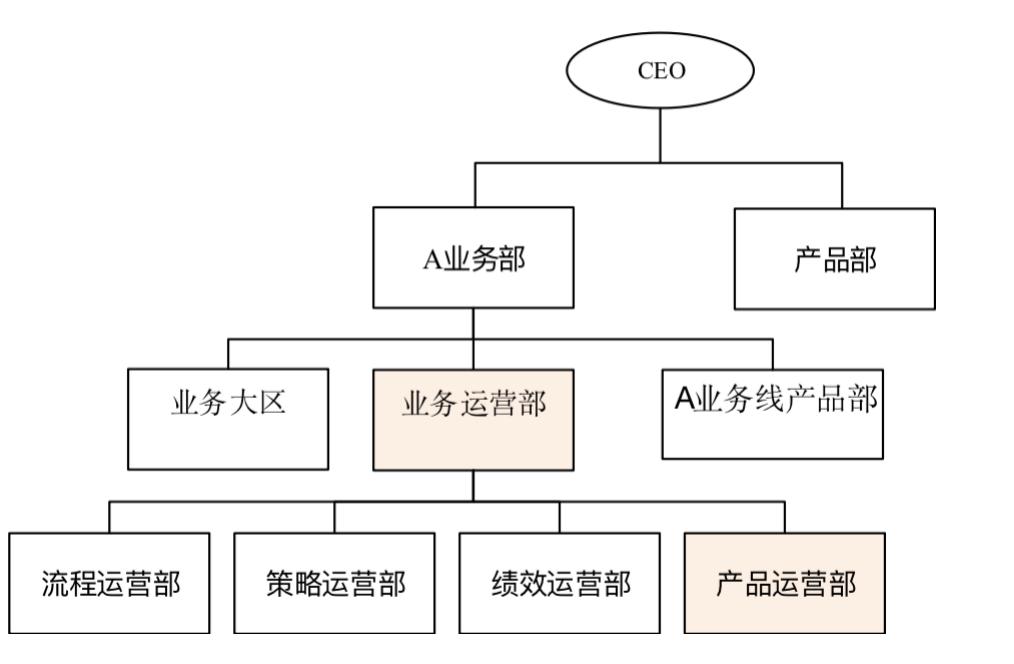 b端运营怎么做（B端产品的运营管理分类及3大方案）