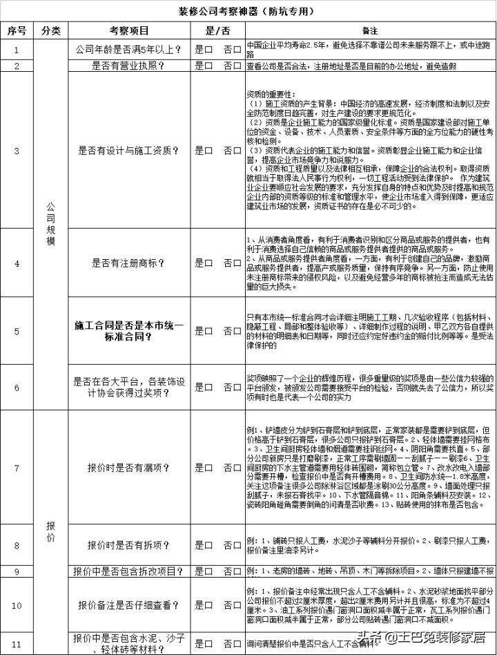 室内装饰监理（2022年装修全流程保姆级解读）