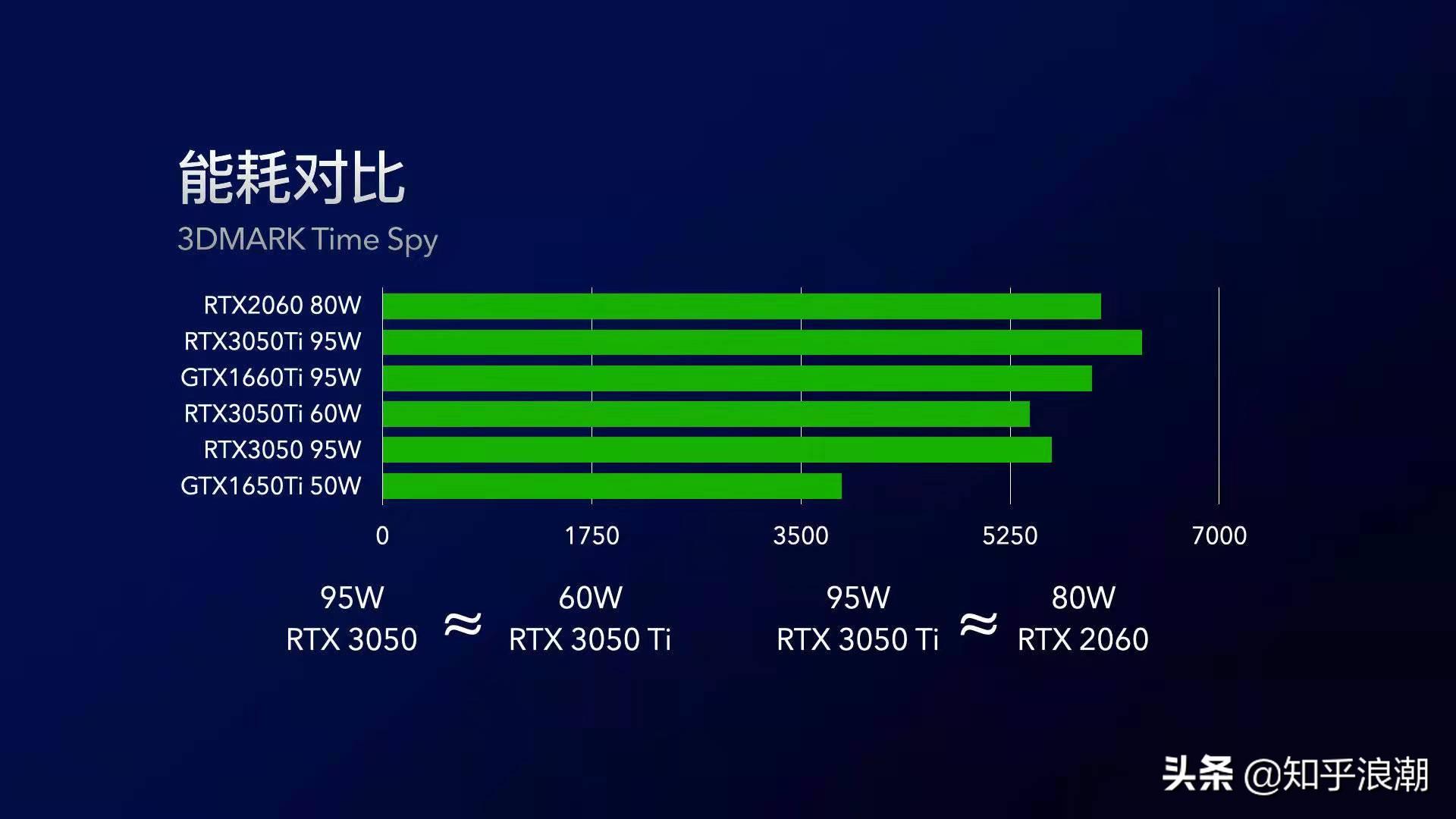 gtx1650和rtx3050显卡哪个好（gtx1650和rtx3050显卡的区别）