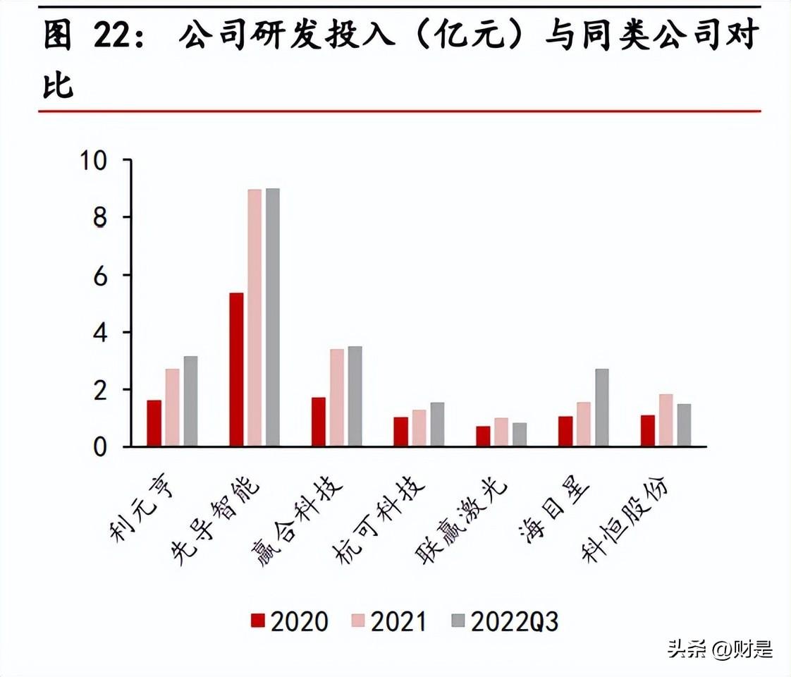 利元亨（利元亨研究报告）