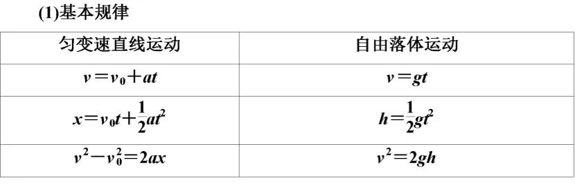 自由落体公式（高一物理-自由落体运动的规律及应用）