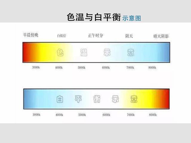 摄影色温高低怎么调，人像摄影9大速成技巧之色温篇