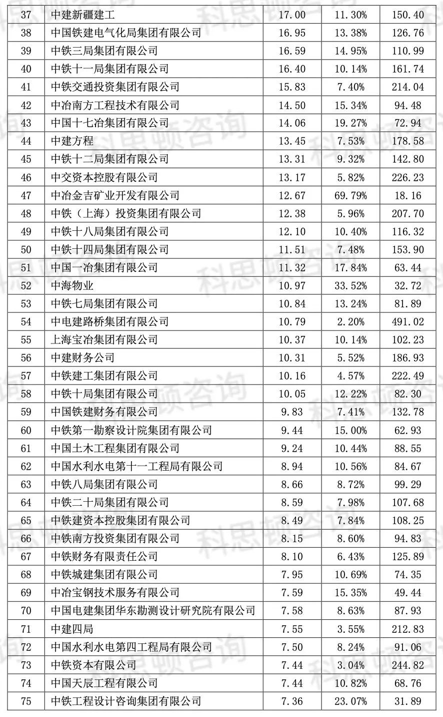 建筑企业（八大建筑央企2022年经营情况盘点）