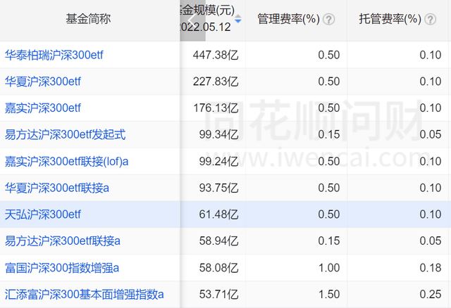 etf基金和普通基金区别，etf和基金有什么区别（一文读懂ETF和ETF联接）