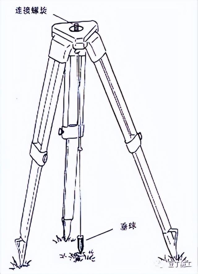 工程测量仪器有哪些，公路工程测量主要用哪些测量仪器（4种工程测量仪器的操作及使用）