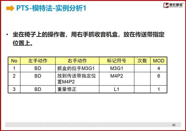 标准工时制怎么设置，最详细的“标准工时”制定方法