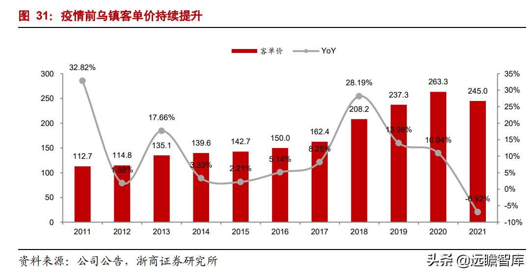 金翔云（拥有乌镇）