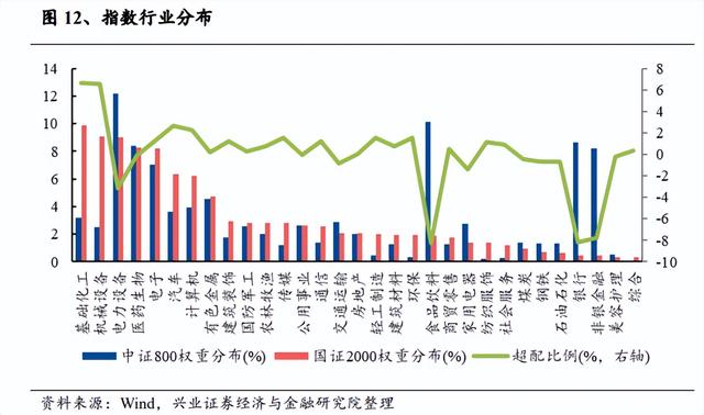 股市量比什么意思，股票量比是什么意思（国证2000指数配置正当时）