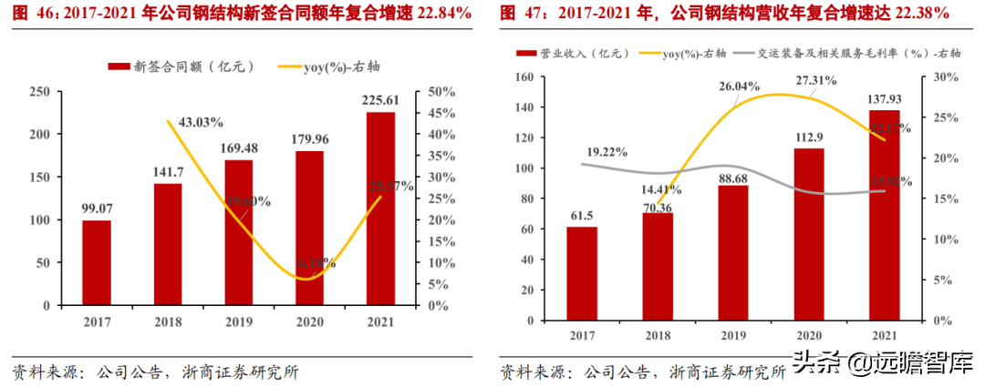 中国中铁股份（开路先锋）