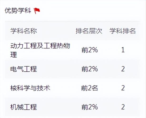 西安交大王牌专业，2023考研全国211院校王牌专业盘点（西安交大4个学科入选“中国顶尖学科”）