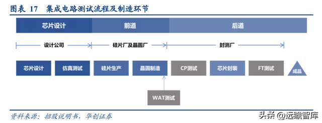 芯片检测软件，chipgenius（软件与晶圆级电性测试设备供应商）