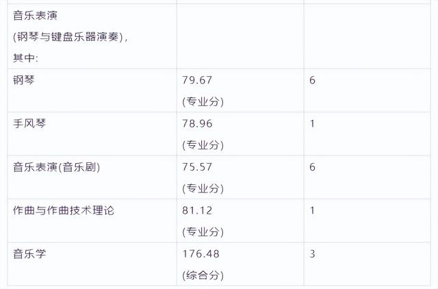 南京艺术学院在全国排名第几位 南京艺术学院校排名，南京艺术学院在全国排名第几位（南京艺术学院2023报考攻略）
