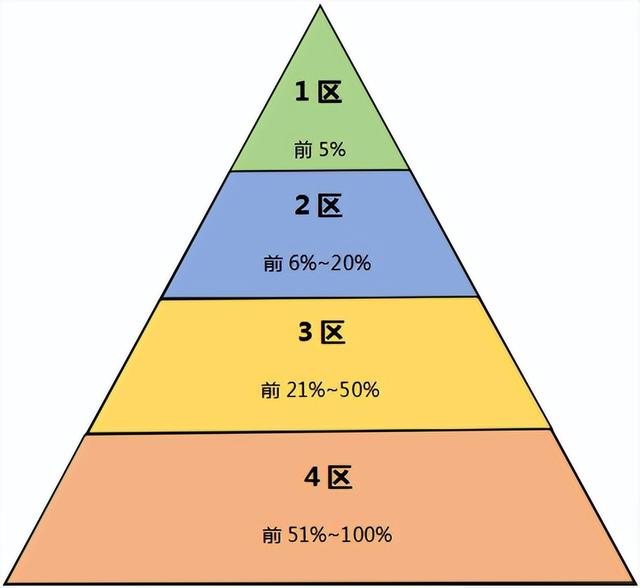 汤森路透业务分类，期刊分区，你真的了解吗