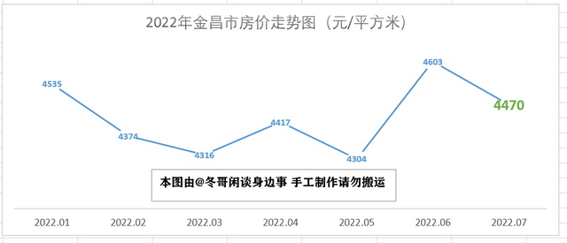 甘肃天水房价多少钱一平米，甘肃天水花牛苹果（2022年7月甘肃省最新房价走势解析——八涨五跌）