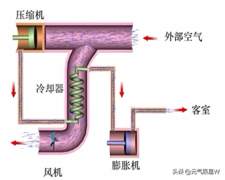 14种制冷技术你知道几种，几种广泛应用的物理方法制冷方式