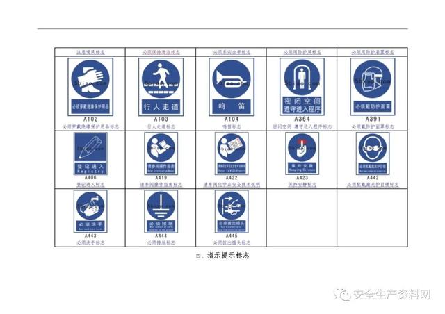 警示标识牌大全，<超全102页完整版>