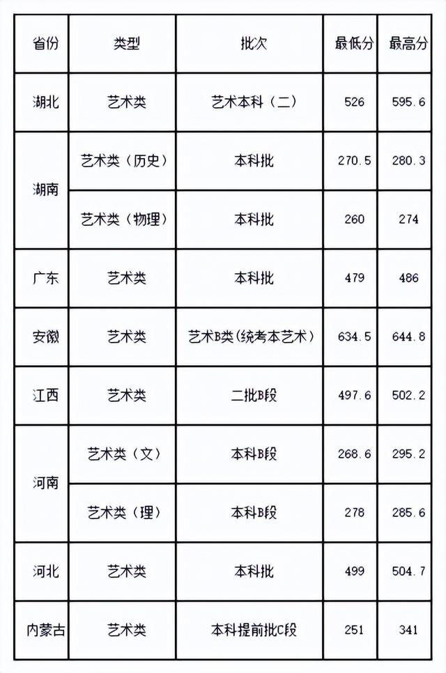 河北省高考录取结果查询，2021年河北科技大学理工学院高考录取结果公布时间及录取通知书查询入口（24所院校开放2022高考录取结果查询）