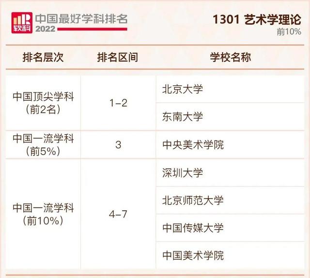 我国大学排行榜，不是211但是实力强的大学：没什么名气又是211的大学（2022年我国最好大学排行榜出炉啦）