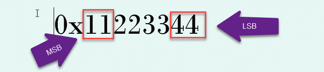 c语言比较三个数的大小，C语言如何比较三个数字的大小（3个字让你记住单片机的大小端模式）