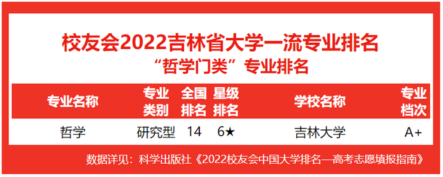 吉林建筑大学排名，2020年吉林建筑大学排名（2022吉林省大学专业排名）