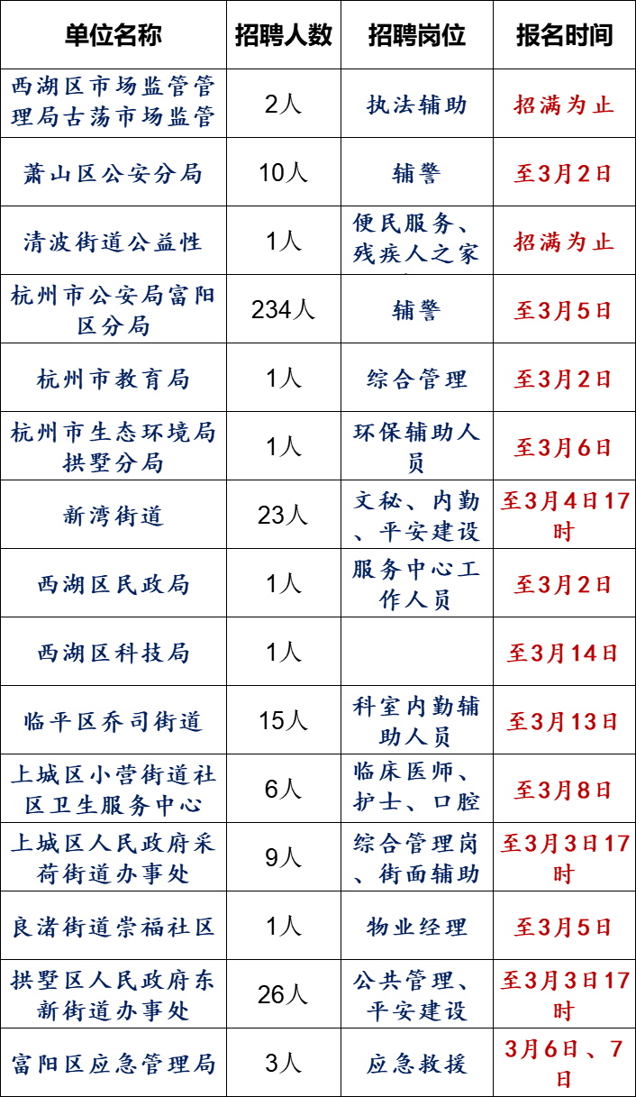 前程无忧 杭州（招聘）