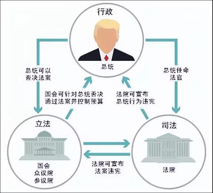 参议院相当于我国什么，参议院相当于我国什么官（难道管不住众议院议长佩洛西吗）