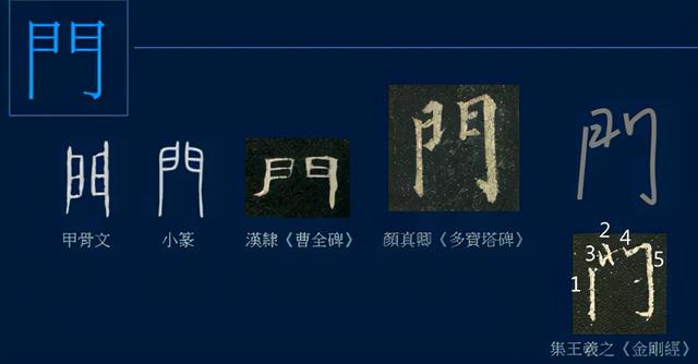 门笔画顺序怎么写，门笔画（八级课程行书篇18-《兰亭序》用字分析10）