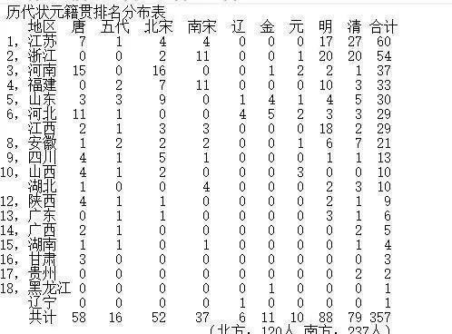 科举制度始于哪个朝代，科举制度正式开始于哪个朝代（科举制度始于隋朝）