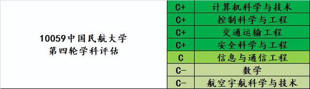 中国民用航空大学，中国民用航空飞行学院是几本大学（中国民航大学在津高考招生）