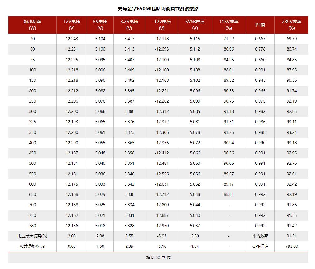 电脑电源天梯图，2022年电源天梯图排名