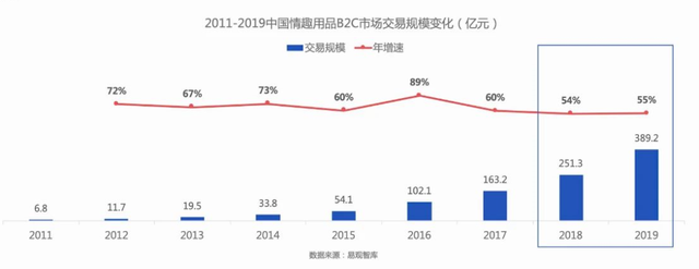 性虐恋工具的使用方法，常用的性工具有哪些（甜蜜小铺教你如何优雅的使用情趣用品）