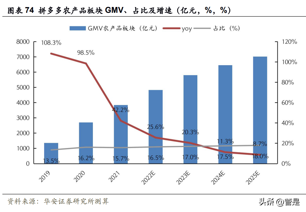 十荟团（拼多多研究报告）