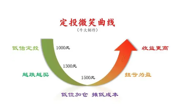 基金投資的常用策略有哪些，基金投資的常用策略有哪些內(nèi)容？