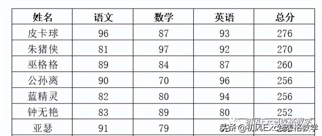 如何更改打印机为横向打印，打印机怎么改横向打印（7个好用又实用的打印小技巧）