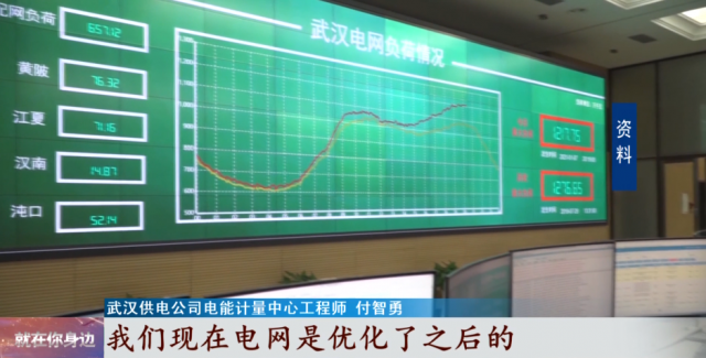 网上说的节电器有没有用，网红“节电器”真的省电吗