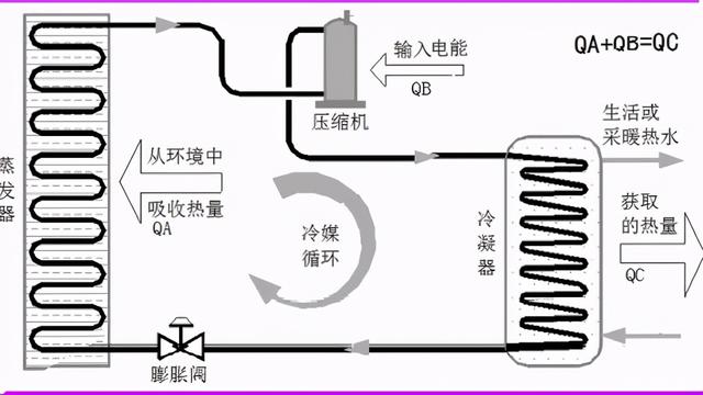 空气能热水器的缺点，空气能热水器优缺点（为什么越来越多人安装“空气能热水器”）