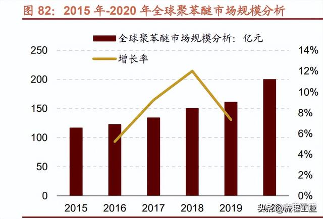 常见的复合材料有哪些，复合材料一览表（这7大类16种新材料领域国产化大有可为）