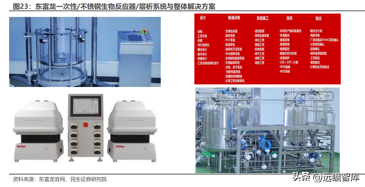 waters公司（国产制药装备龙头）