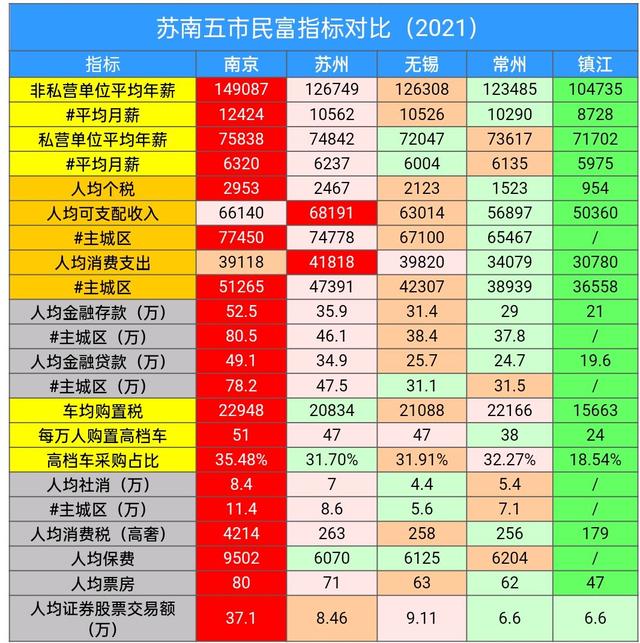 江苏各市人口排名，江苏省各地级市市区常住人口排名（江苏人口流入为何远不如浙江）