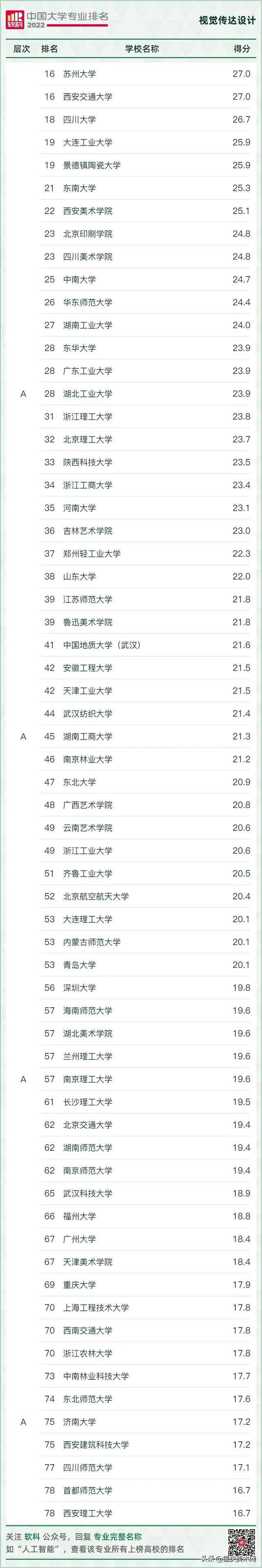 视觉传达设计工资一般多少，视觉传达设计专业学什么（平均薪酬12.5k/月）