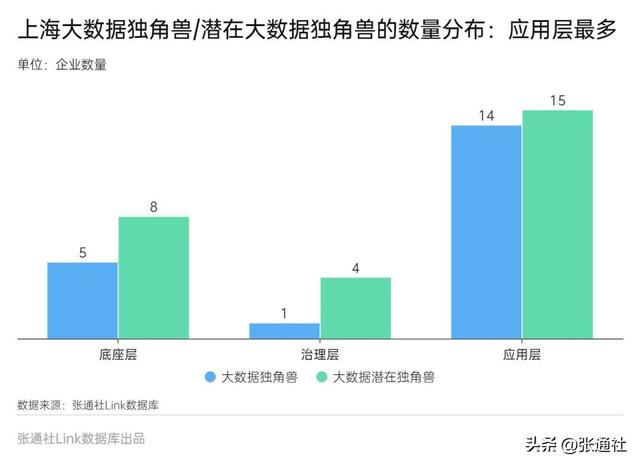 上海独角兽排名前十名，<潜在>独角兽哪家强