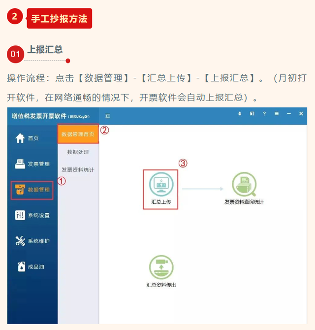 报税前怎么抄税，报税后怎么清卡（财税小白必学抄税报税操作流程）