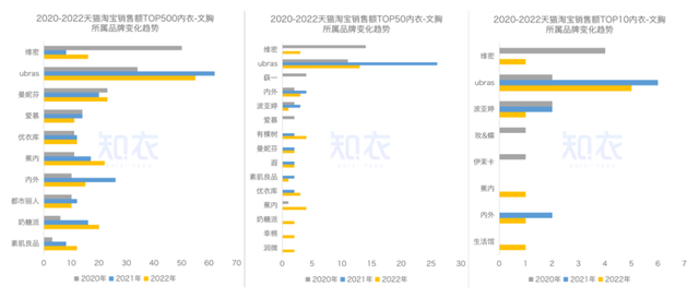 三排王果冻能减肥吗，三排王果冻减肥是真的吗（2022内衣文胸进化论）