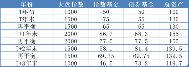 投資組合策略有哪些，投資組合策略有哪些 A保守型策略B全面新策略？