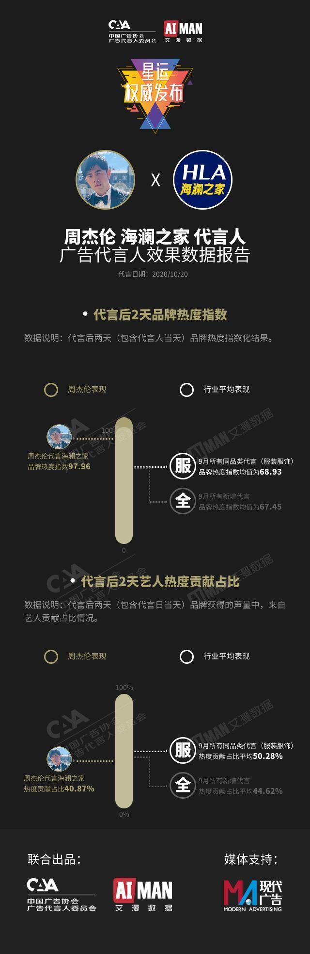 勇敢的向前走是什么歌，迎着彩虹勇敢的向前走是什么歌（海澜之家代言人周杰伦新专辑《最伟大的作品》终于正式上线啦）