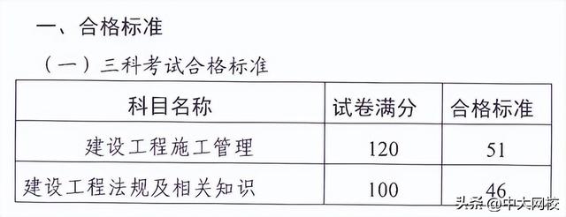 云南省建筑市场服务信息网，云南招聘网和云企招聘网哪个网站更好（云南省2022年二级建造师成绩查询入口开通）