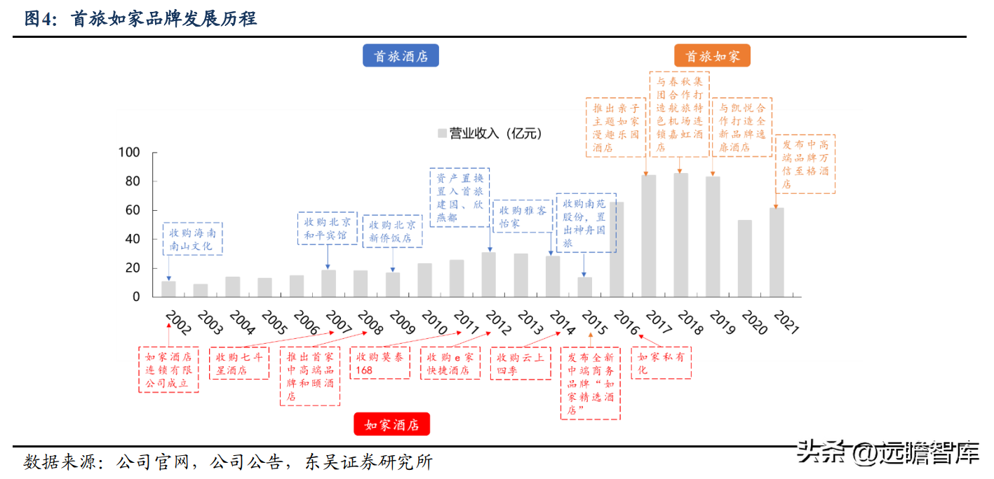 神舟国旅（第三大酒店集团）